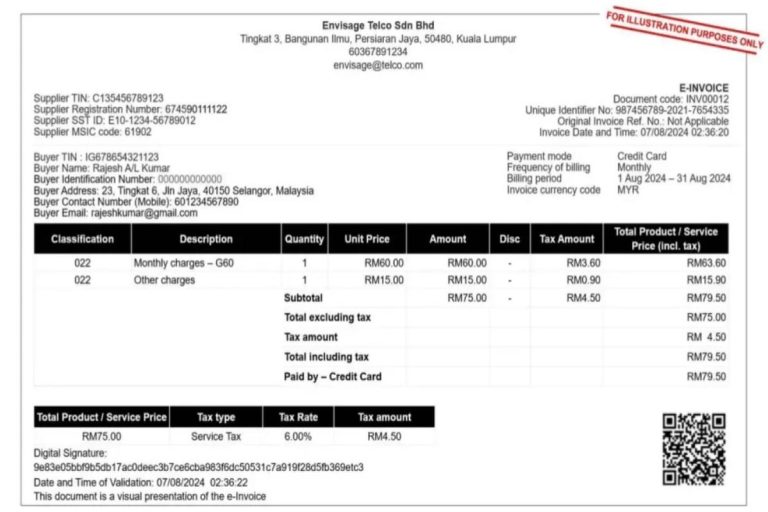 e Invoice是什么?马来西亚电子发票指南|NKH Chartered Accountant
