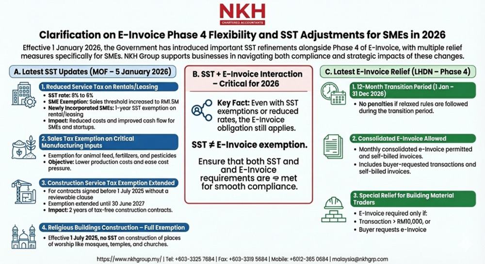 E-invoice Phase 4 flexibility and SST adjustments for SMEs in 2026