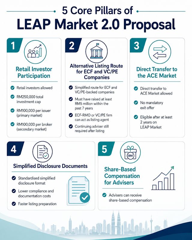 Pillars of Leap Market 2.0 Proposal